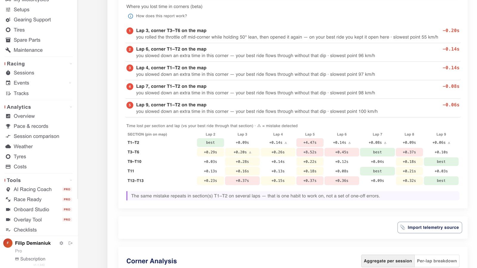 Where you lost time in corners, in MyRacing Pro: every lap compared section by section against your best ride through that section, with repeated mistakes named