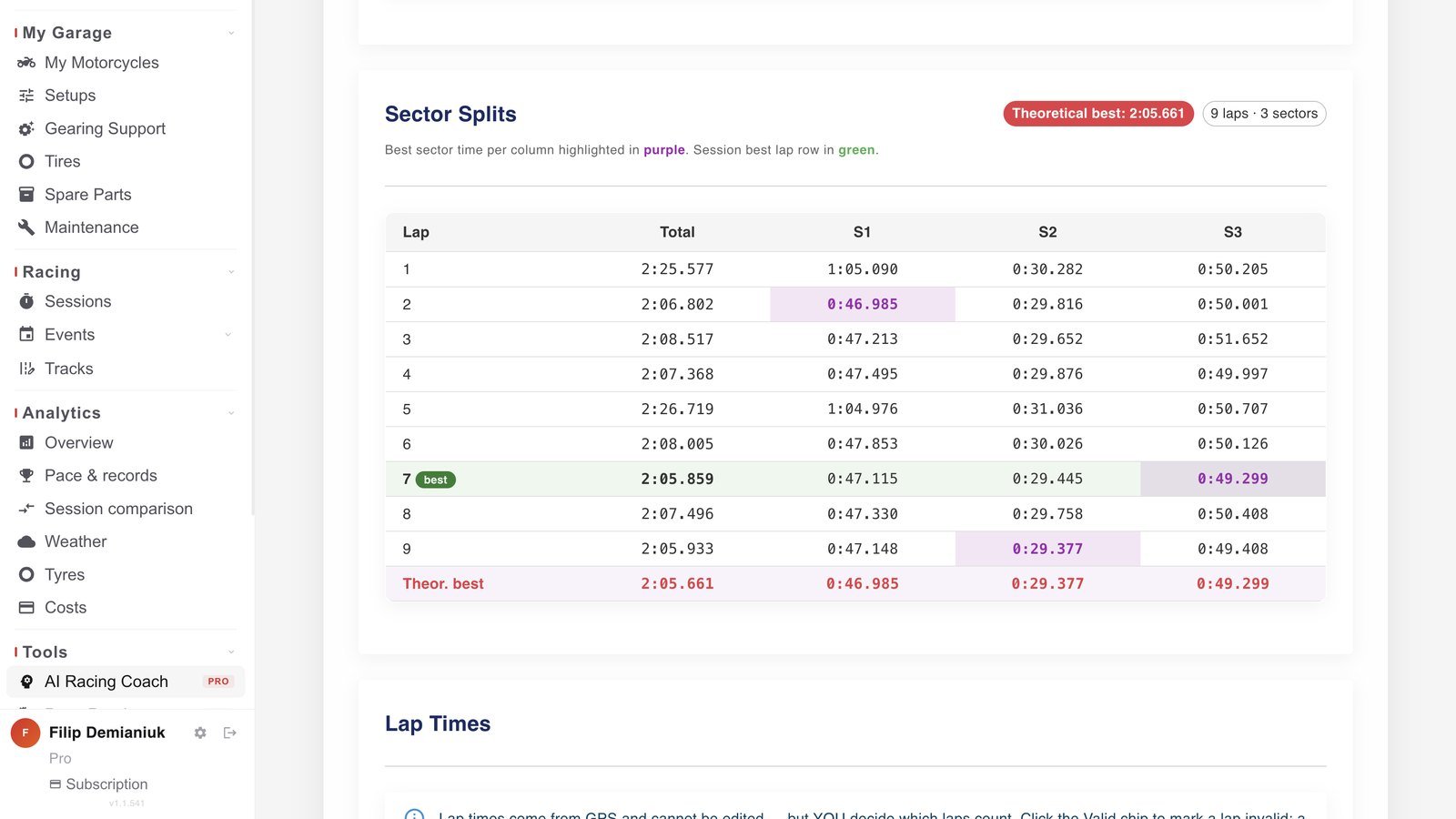 Sector Splits in MyRacing Pro: sector times for every lap with the quickest sector highlighted and the theoretical best underneath