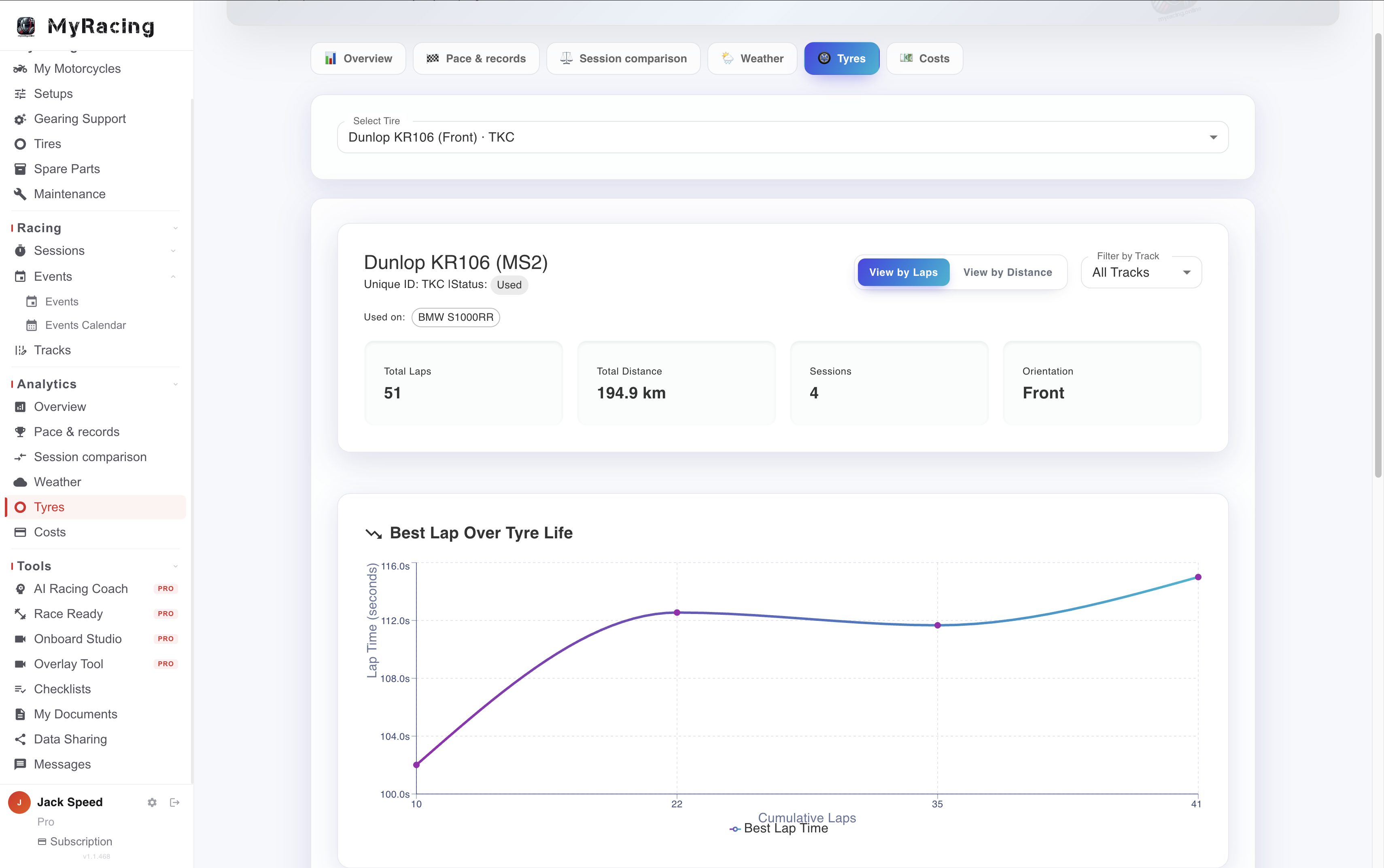 Analytics — tyres