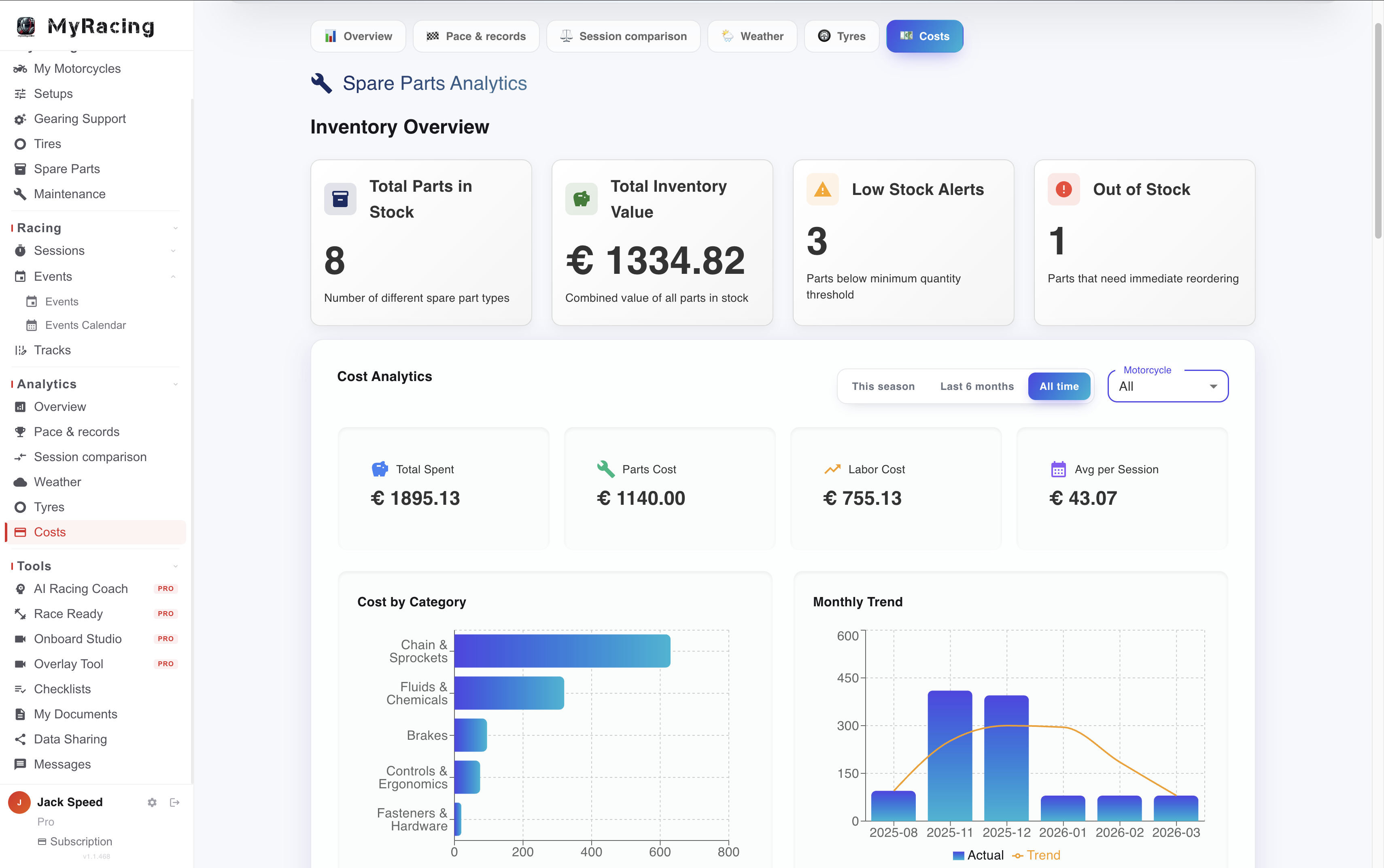 Analytics — costs